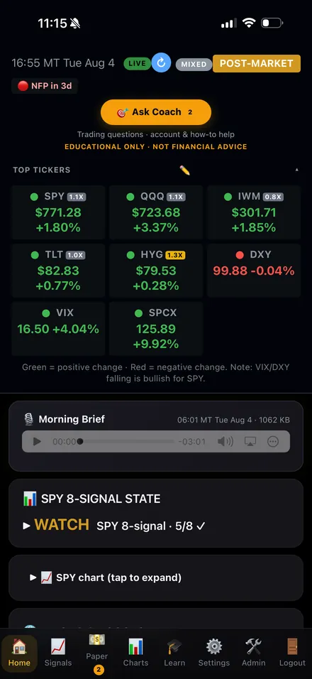 RZP Trading live command center — LIVE badge, ticker grid, Ask Coach, Morning Brief and the SPY 8-signal read