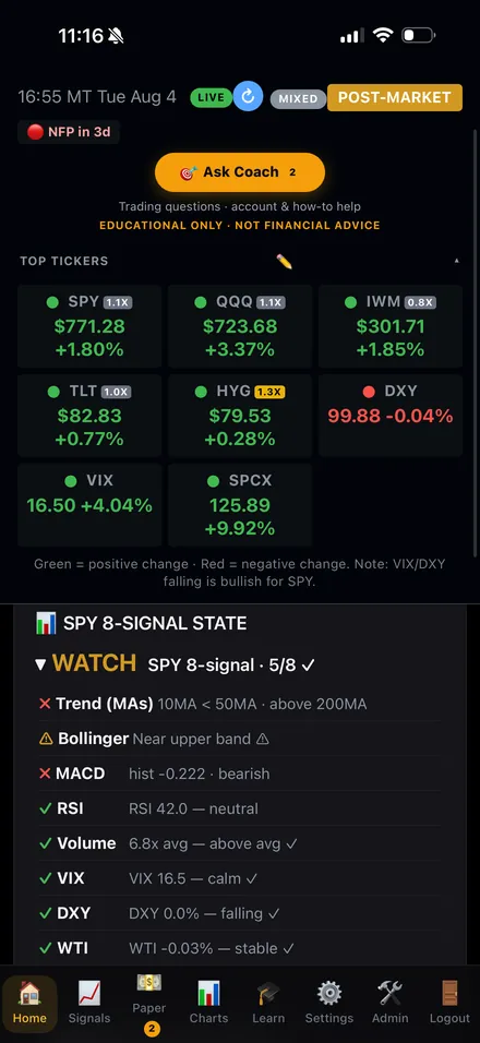 SPY 8-signal confluence breakdown: Trend, Bollinger, MACD, RSI, Volume, VIX, DXY, WTI